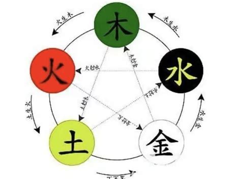 玲五行|玲字的五行属什么